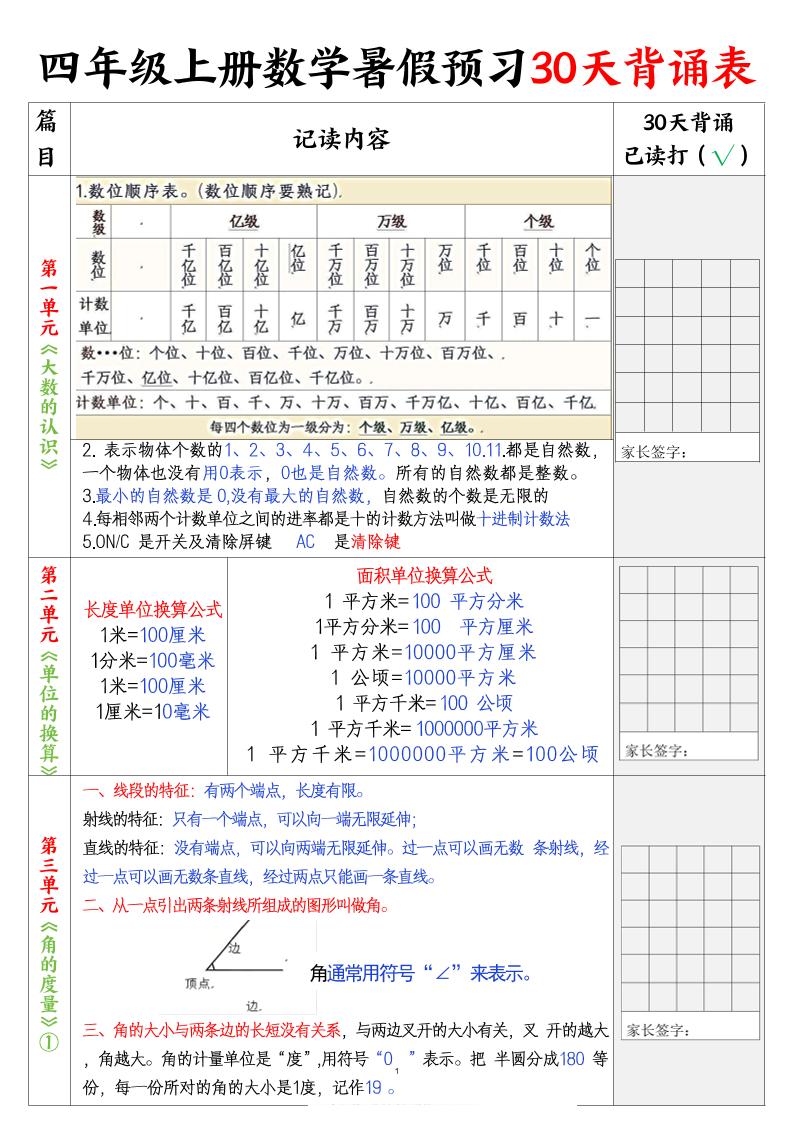 四上数学暑假预习30天背诵表5页-仙女副业网