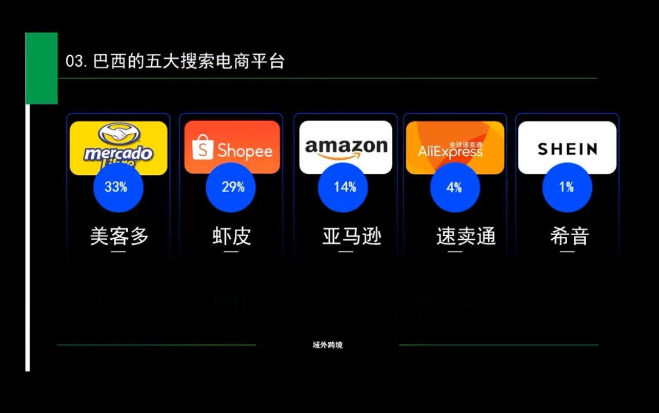 白龙老师·亚马逊运营实战课程-仙女副业网