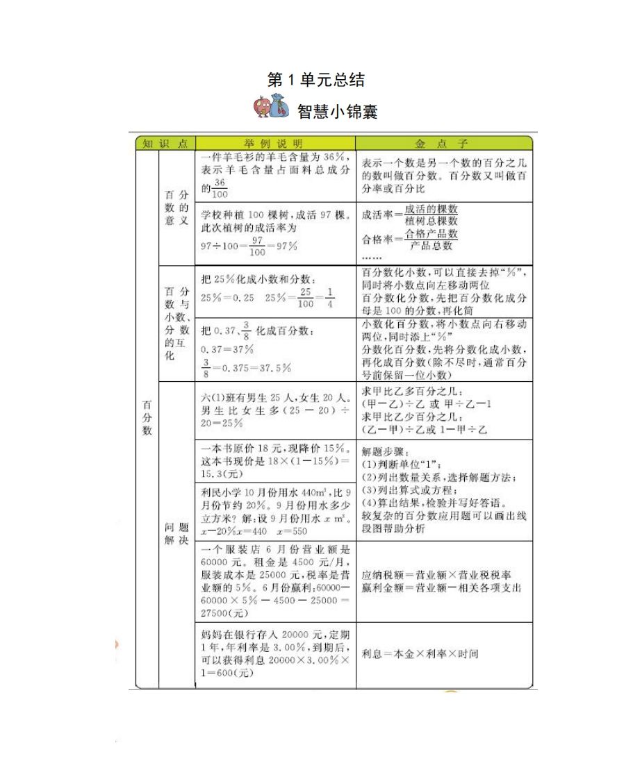 六下西师版数学全册知识点-仙女副业网