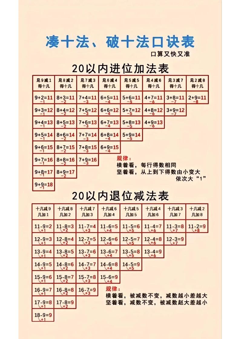 一年级上数学凑十法-仙女副业网