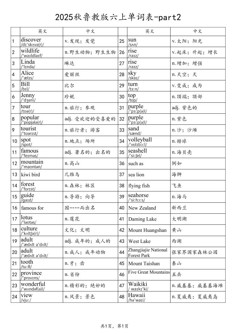 2025秋鲁教版六上英语单词表-part2-仙女副业网
