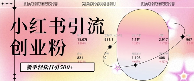 小红书私域引流无脑操作法：AI生成内容，粉丝自动转化，新手轻松日引500+创业粉-仙女副业网