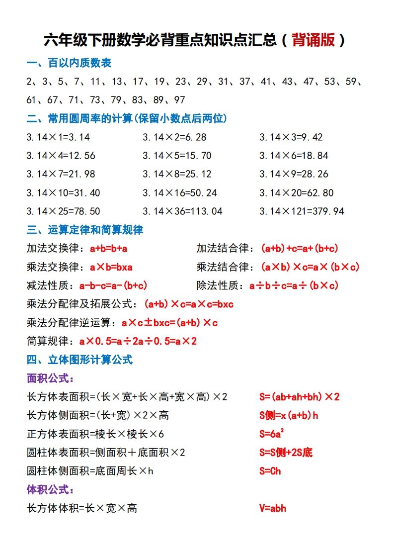 六下数学必背重点知识点汇总（背诵版）-仙女副业网