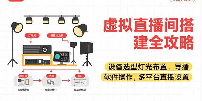 虚拟直播间搭建全攻略，设备选型灯光布置，导播软件操作，多平台直播设置-仙女副业网