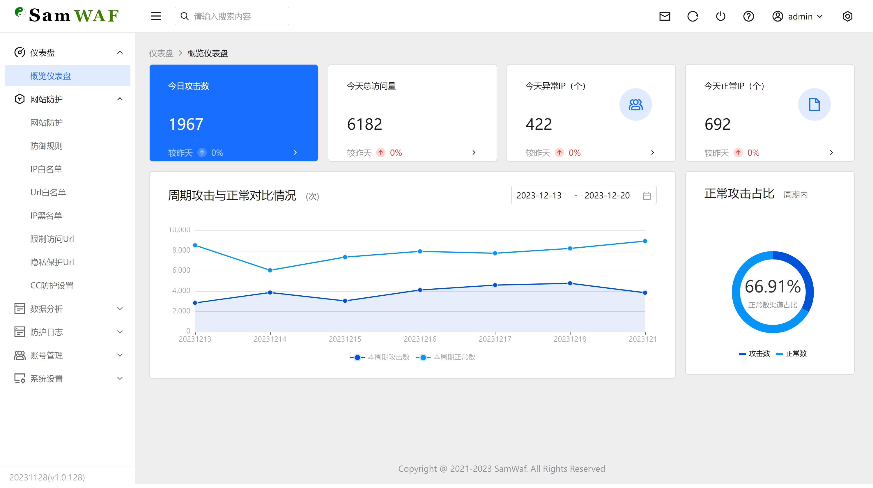 SamWaf 开源轻量级网站防火墙源码-仙女副业网
